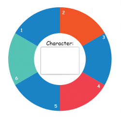 character wheel